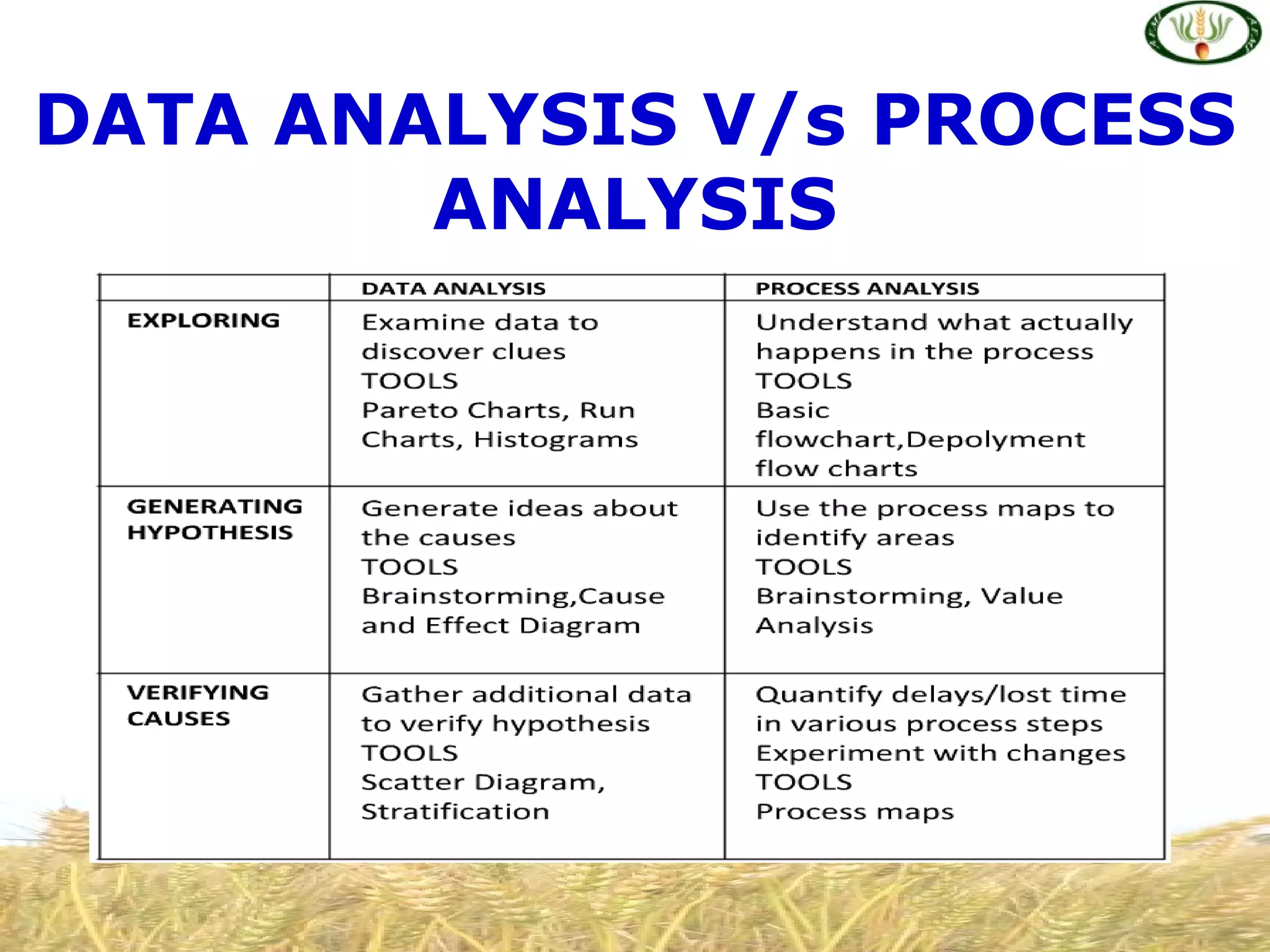 DATA ANALYSIS V/s PROCESS
ANALYSIS
 