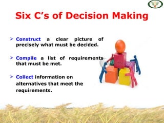 Construct a clear picture of
precisely what must be decided.
 Compile a list of requirements
that must be met.
 Collect information on
alternatives that meet the
requirements.
Six C’s of Decision Making
 