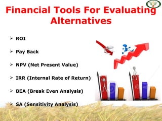  ROI
 Pay Back
 NPV (Net Present Value)
 IRR (Internal Rate of Return)
 BEA (Break Even Analysis)
 SA (Sensitivity Analysis)
Financial Tools For Evaluating
Alternatives
 