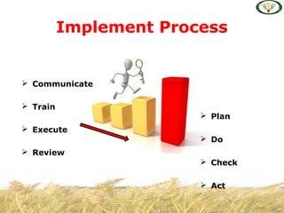  Plan
 Do
 Check
 Act
Implement Process
 Communicate
 Train
 Execute
 Review
 
