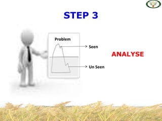 STEP 3
ANALYSE
Problem
Seen
Un Seen
 