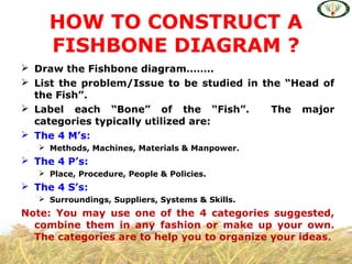  Draw the Fishbone diagram……..
 List the problem/Issue to be studied in the “Head of
the Fish”.
 Label each “Bone” of the “Fish”. The major
categories typically utilized are:
 The 4 M’s:
 Methods, Machines, Materials & Manpower.
 The 4 P’s:
 Place, Procedure, People & Policies.
 The 4 S’s:
 Surroundings, Suppliers, Systems & Skills.
Note: You may use one of the 4 categories suggested,
combine them in any fashion or make up your own.
The categories are to help you to organize your ideas.
HOW TO CONSTRUCT A
FISHBONE DIAGRAM ?
 