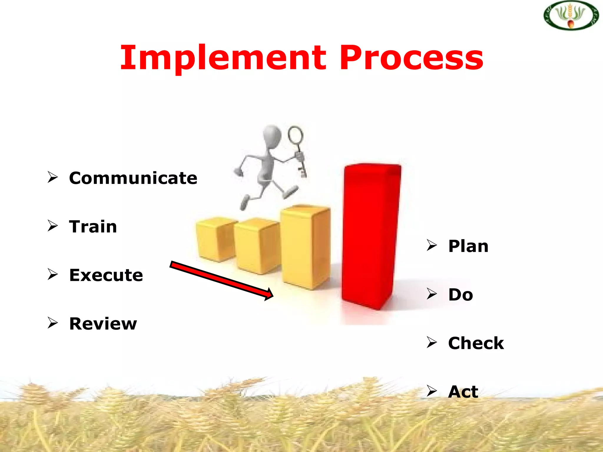 Implement Process


 Communicate

 Train
                         Plan
 Execute
                         Do
 Review
                         Check

                         Act
 