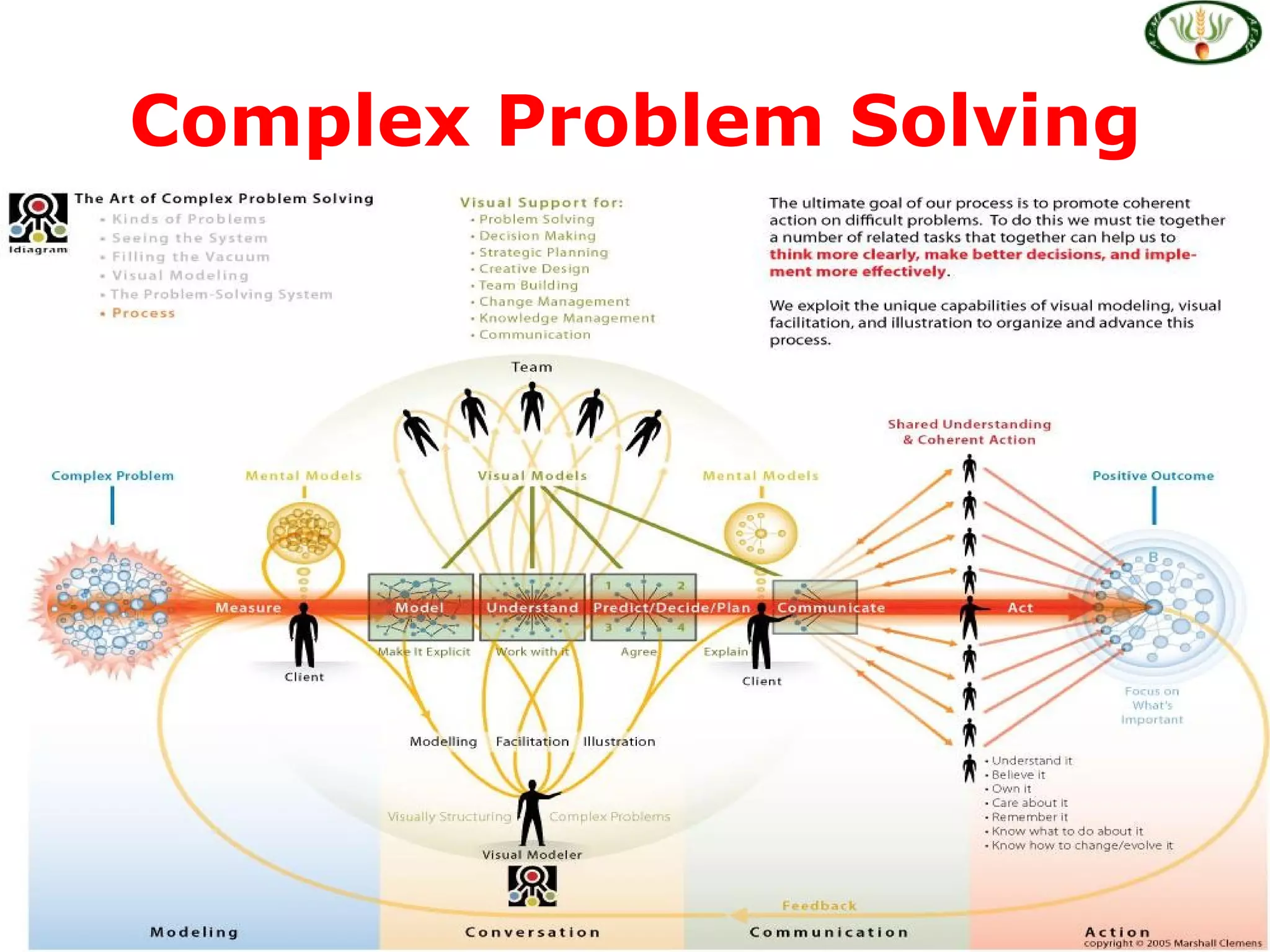 Complex Problem Solving
 