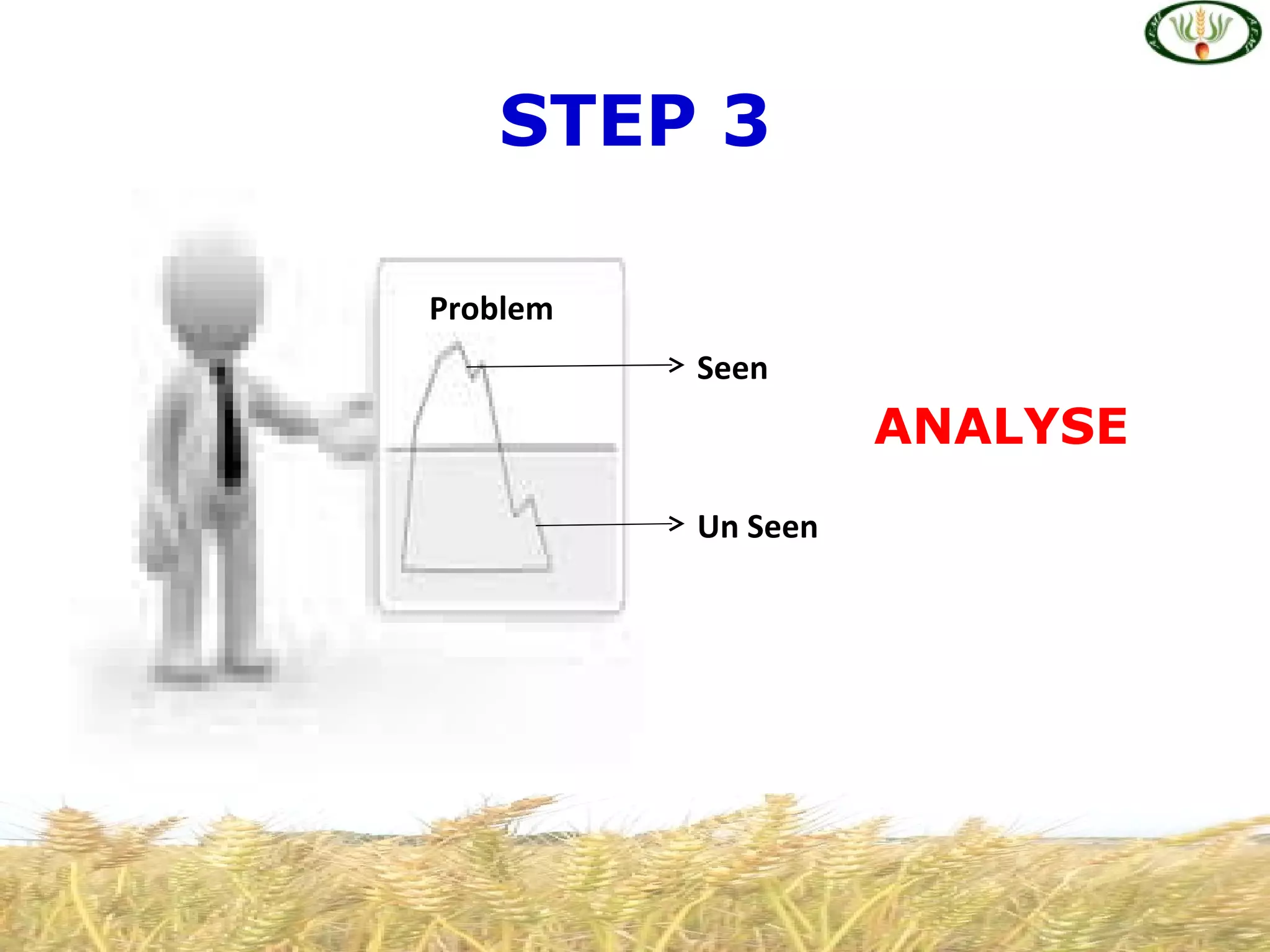 STEP 3

Problem
          Seen
                    ANALYSE
          Un Seen
 