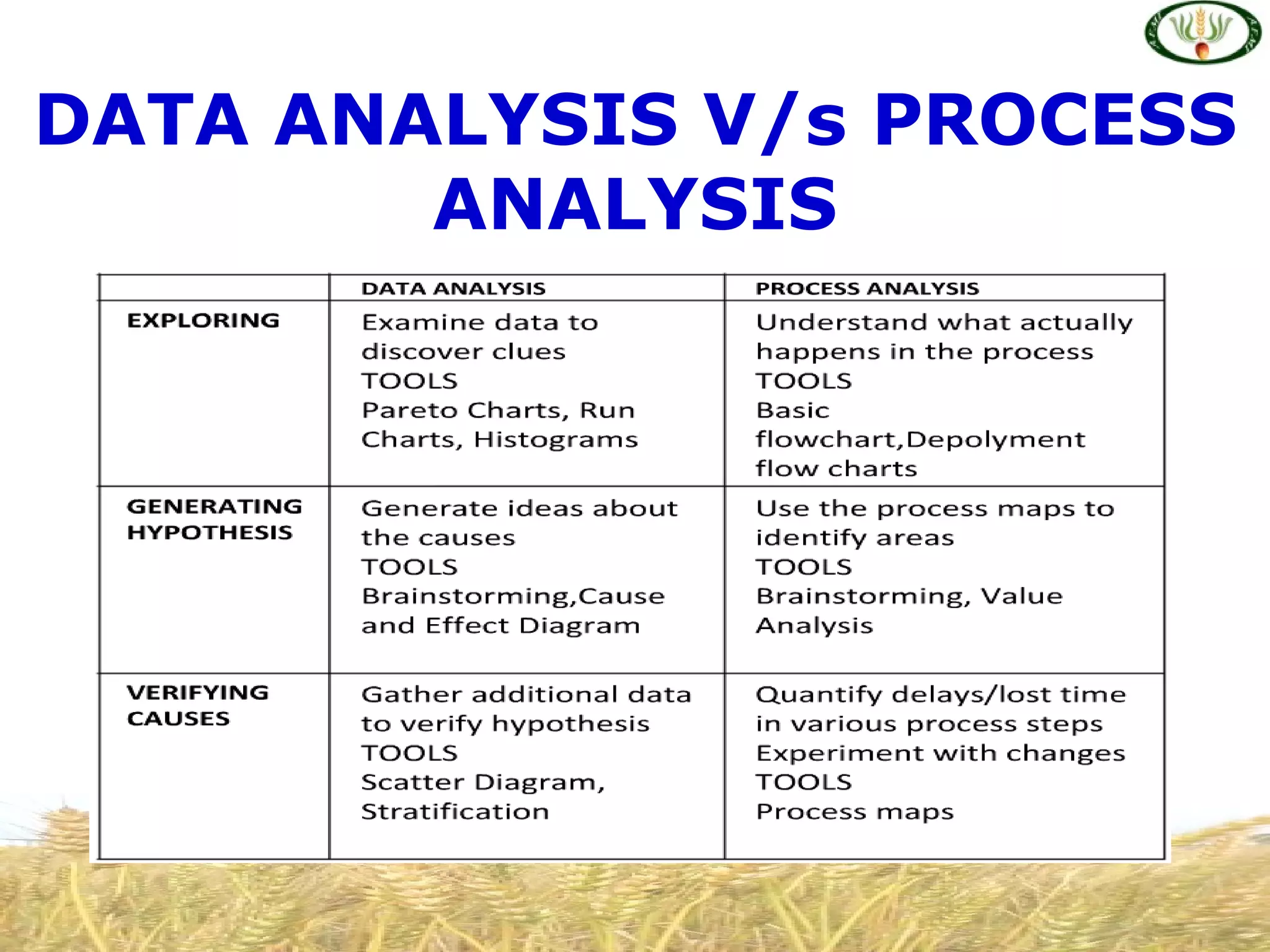 DATA ANALYSIS V/s PROCESS
        ANALYSIS
 