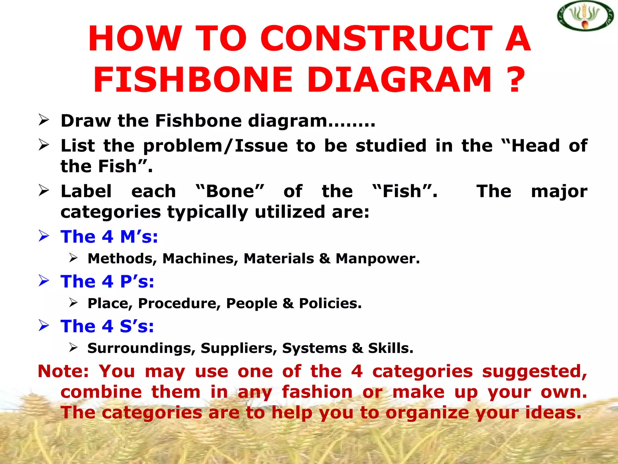 HOW TO CONSTRUCT A
     FISHBONE DIAGRAM ?
 Draw the Fishbone diagram……..
 List the problem/Issue to be studied in the “Head of
  the Fish”.
 Label each “Bone” of the “Fish”.          The major
  categories typically utilized are:
 The 4 M’s:
    Methods, Machines, Materials & Manpower.
 The 4 P’s:
    Place, Procedure, People & Policies.
 The 4 S’s:
    Surroundings, Suppliers, Systems & Skills.
Note: You may use one of the 4 categories suggested,
  combine them in any fashion or make up your own.
  The categories are to help you to organize your ideas.
 