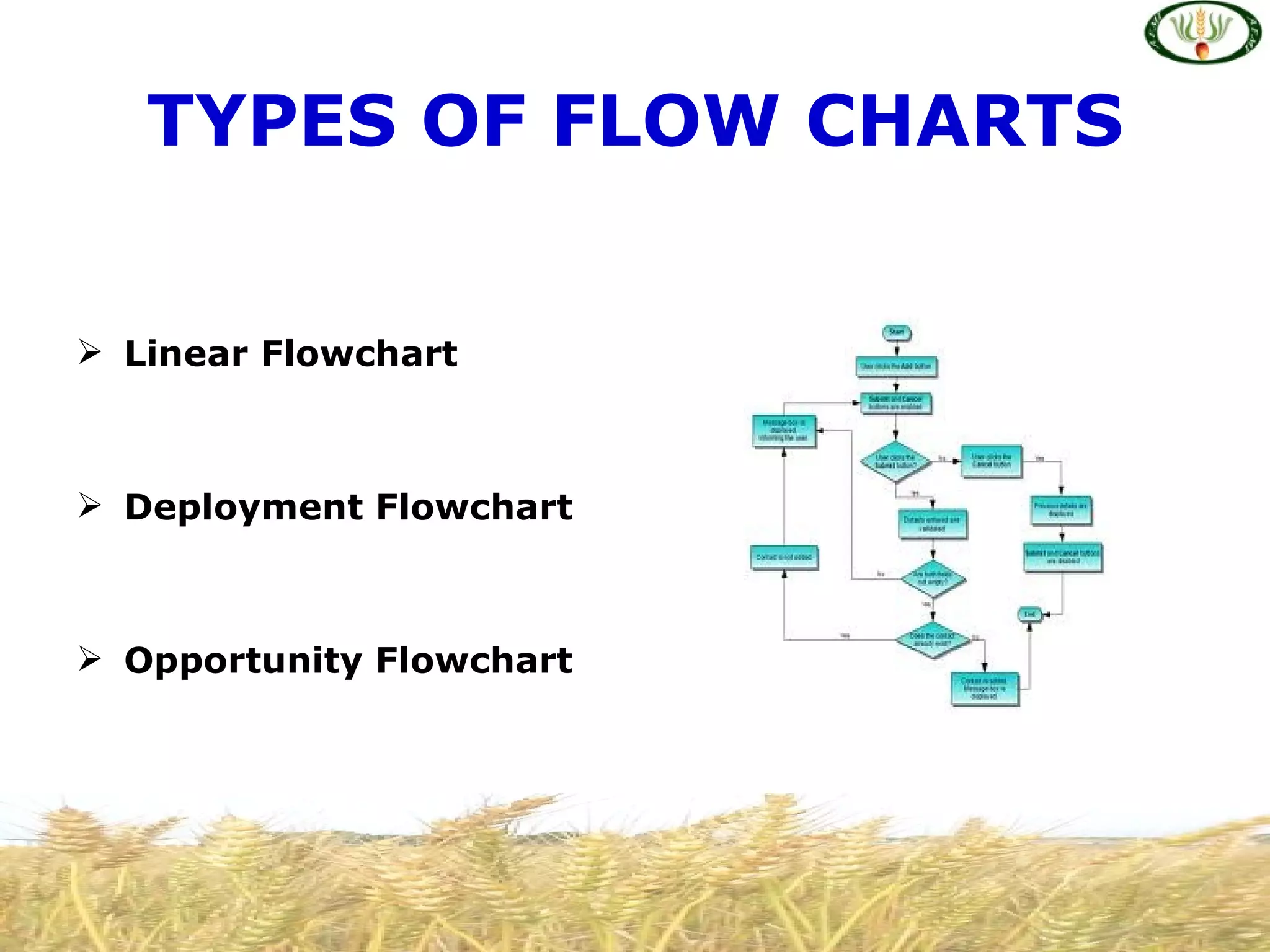 TYPES OF FLOW CHARTS


 Linear Flowchart



 Deployment Flowchart



 Opportunity Flowchart
 