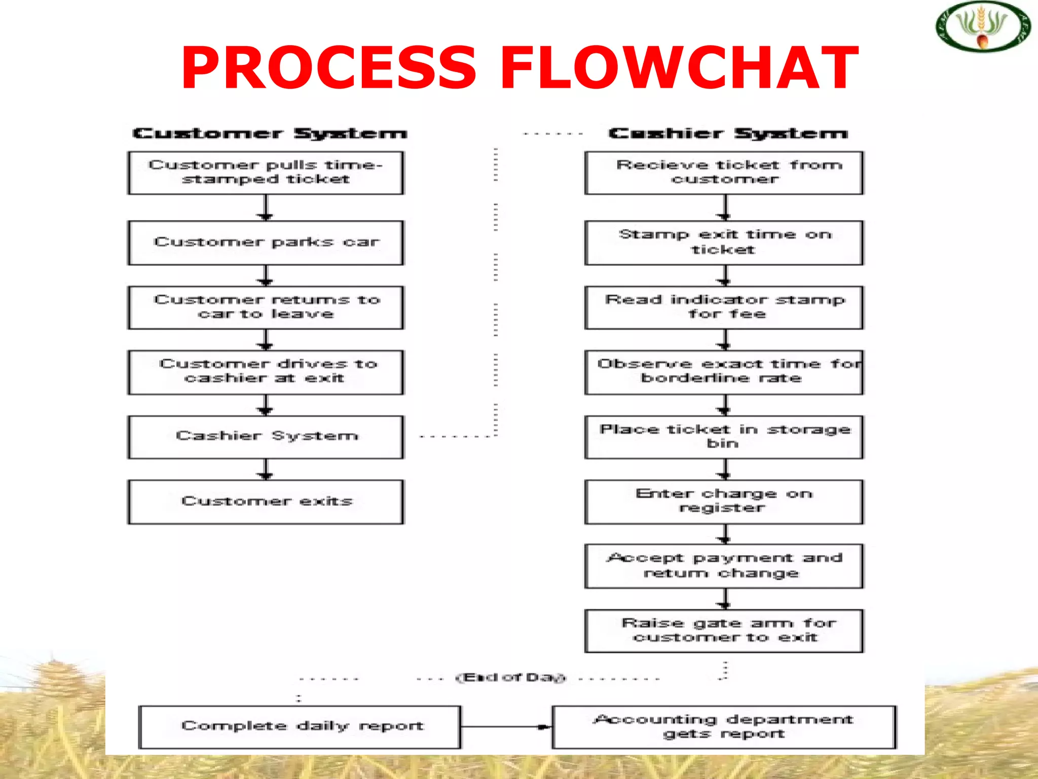 PROCESS FLOWCHAT
 