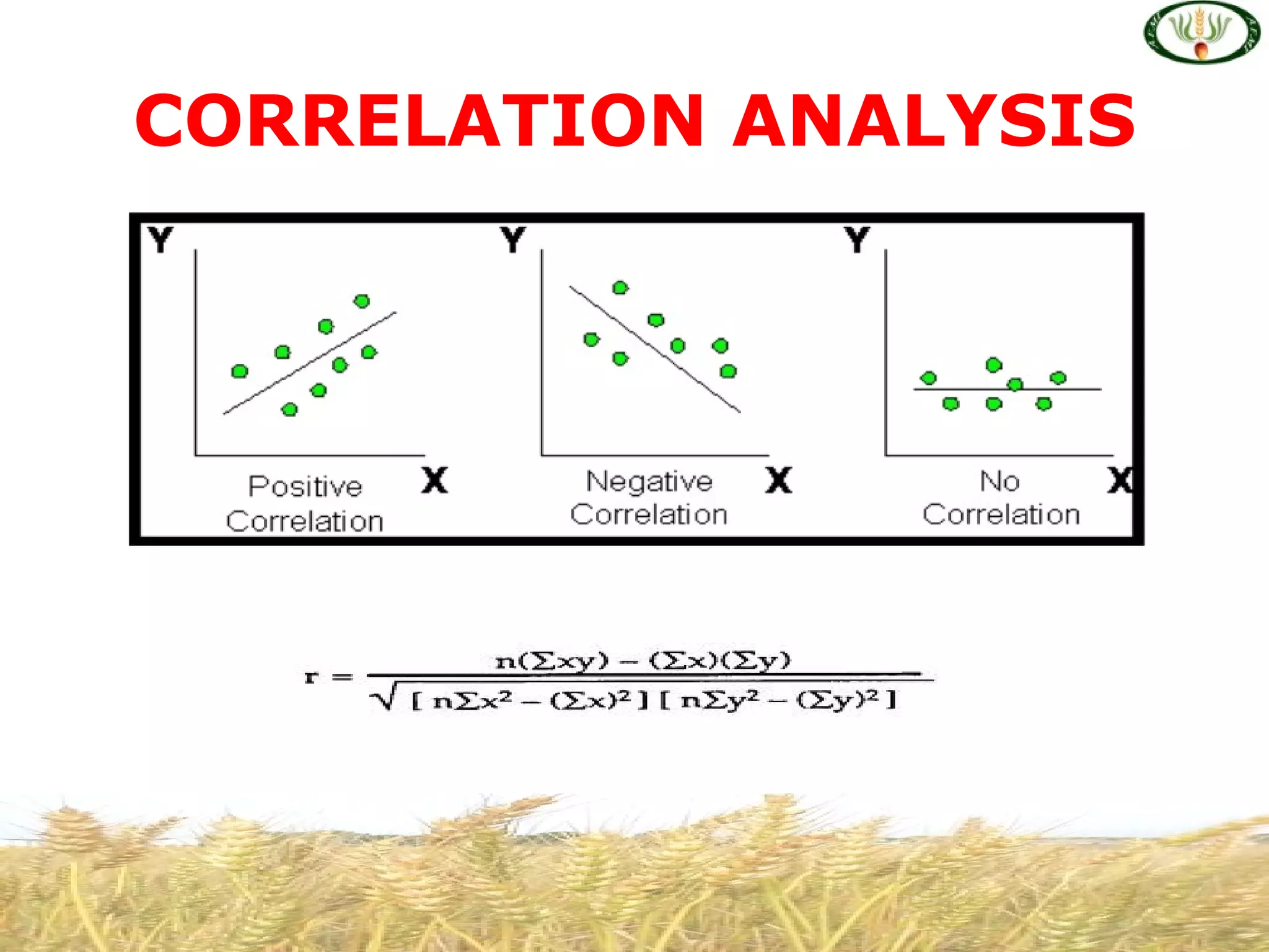 CORRELATION ANALYSIS
 