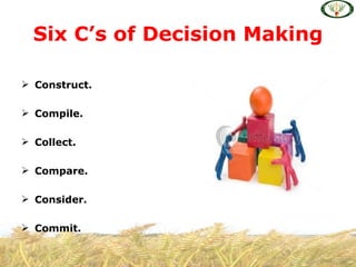 Six C’s of Decision Making

 Construct.

 Compile.

 Collect.

 Compare.

 Consider.

 Commit.
 