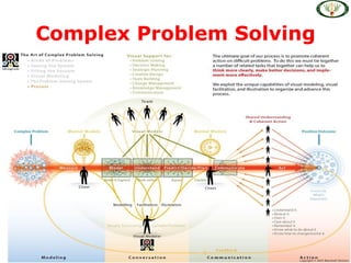 Complex Problem Solving
 