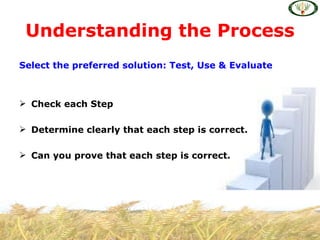 Understanding the Process
Select the preferred solution: Test, Use & Evaluate



 Check each Step

 Determine clearly that each step is correct.

 Can you prove that each step is correct.
 