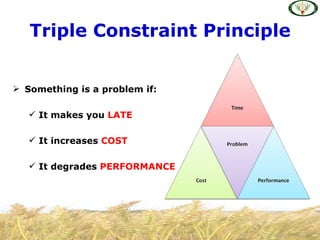 Triple Constraint Principle


 Something is a problem if:

    It makes you LATE

    It increases COST

    It degrades PERFORMANCE
 