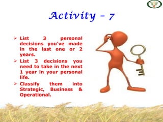 Activity – 7

 List     3      personal
  decisions you’ve made
  in the last one or 2
  years.
 List 3 decisions you
  need to take in the next
  1 year in your personal
  life.
 Classify   them     into
  Strategic, Business &
  Operational.
 