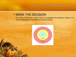 Contd. . . . . . . . THE ART OF EFFECTIVE DECISION MAKING
MAKE THE DECISION
The critical preliminary activity here is to establish the selection criteria. It is
worth dividing them into different levels of priority.
 