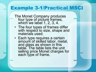 Example 3-1/Practical MSCI The Monet Company produces four type of picture frames, which we label 1, 2, 3, 4. The four types of frames differ with respect to size, shape and materials used. Each type requires a certain amount of skilled labor, metal, and glass as shown in this table. The table lists the unit selling price Monet charges for each type of frame. 