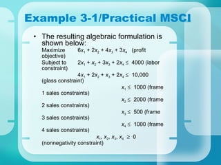 Example 3-1/Practical MSCI The resulting algebraic formulation is shown below: Maximize 6 x 1  + 2 x 2  + 4 x 3  + 3 x 4   (profit objective) Subject to 2 x 1  +  x 2  + 3 x 3  + 2 x 4      4000 (labor constraint) 4 x 1  + 2 x 2  +  x 3  + 2 x 4      10,000 (glass constraint)   x 1      1000 (frame 1 sales constraints)   x 2      2000 (frame 2 sales constraints)   x 3      500 (frame 3 sales constraints)   x 4      1000 (frame 4 sales constraints)   x 1 ,  x 2 ,  x 3 ,  x 4      0 (nonnegativity constraint) 