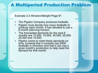 A Multiperiod Production Problem Example 3.3 Winston/Albright Page 91 The Pigskin Company produces footballs. Pigskin must decide how many footballs to produce each month. It has decided to use a 6-month planning horizon. The forecasted demands for the next 6 months are 10,000, 15,000, 30,000, 35,000, 25,000 and 10,000. Pigskin wants to meet these demands on time, knowing that it currently has 5000 footballs in inventory and that it can use a given month’s production to help meet the demand for that month. 