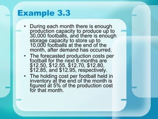 Example 3.3 During each month there is enough production capacity to produce up to 30,000 footballs, and there is enough storage capacity to store up to 10,000 footballs at the end of the month, after demand has occurred. The forecasted production costs per football for the next 6 months are $12.50, $12.55, $12.70, $12.80, $12.85, and $12.95, respectively. The holding cost per football held in inventory at the end of the month is figured at 5% of the production cost for that month. 