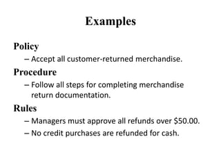 Examples
Policy
– Accept all customer-returned merchandise.
Procedure
– Follow all steps for completing merchandise
return documentation.
Rules
– Managers must approve all refunds over $50.00.
– No credit purchases are refunded for cash.
 