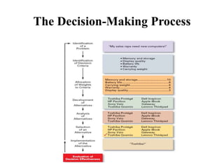 The Decision-Making Process
 