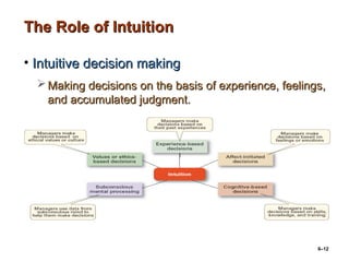 Decision Making Process in Management Theory and Practice | PPT