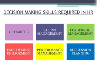 DECISION MAKING SKILLS REQUIRED IN HR
OPTIMISTIC
TALENT
MANAGEMENT
LEADERSHIP
MANAGEMENT
EMPLOYMENT
ENGAGEMENT
PERFORMANCE
MANAGEMENT
SUCCESSION
PLANNING
 