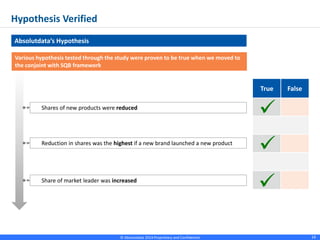 © Absolutdata 2014 Proprietary and Confidential 14
Hypothesis Verified
True False
Shares of new products were reduced
Reduction in shares was the highest if a new brand launched a new product
Share of market leader was increased
Absolutdata’s Hypothesis



Various hypothesis tested through the study were proven to be true when we moved to
the conjoint with SQB framework
 
