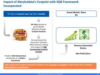 © Absolutdata 2014 Proprietary and Confidential 15
Impact of Absolutdata’s Conjoint with SQB Framework
Incorporated
YC Plans to launch new high fiber Cookies
Mr. Ross decides to
go for Market
Research through
Conjoint Analysis
Predicts 10% Market Share
and decides on a $10mn
investment
Revenue Generated
$12mn
Net Profit $2mn
SQB incorporated Conjoint Framework resulted in more Accurate and Realistic market shares thus resulting in
higher Returns on Investment
He now knows that
Consumers’ behavior
affects decision making
and so goes for SQB
incorporated Conjoint
Analysis
Actual Market Share
9%
 
