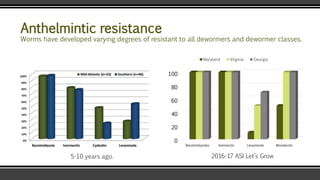 Decision making tools for deworming | PPT
