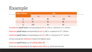 Example
1) maximum payoff values corresponding to act 𝐴1=120 i.e. maximum in 1st column
maximum payoff values corresponding to act 𝐴2=80 i.e. maximum in 2nd column
maximum payoff values corresponding to act 𝐴3=100 i.e. maximum in 3rd column
2) From among the maximums choose the highest value
maximum payoff values out of (120,80,100)=120
3) The act corresponding to the highest value 120 is 𝐴1 will be the decision
State of Nature Acts
𝐴1 𝐴2 𝐴3
𝑆1 40 80 100
𝑆2 70 30 80
𝑆3 120 10 20
 