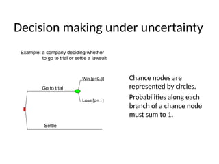 Decision Making Under Uncertainty Decision Tree.ppt
