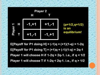 Game Theory | PPSX