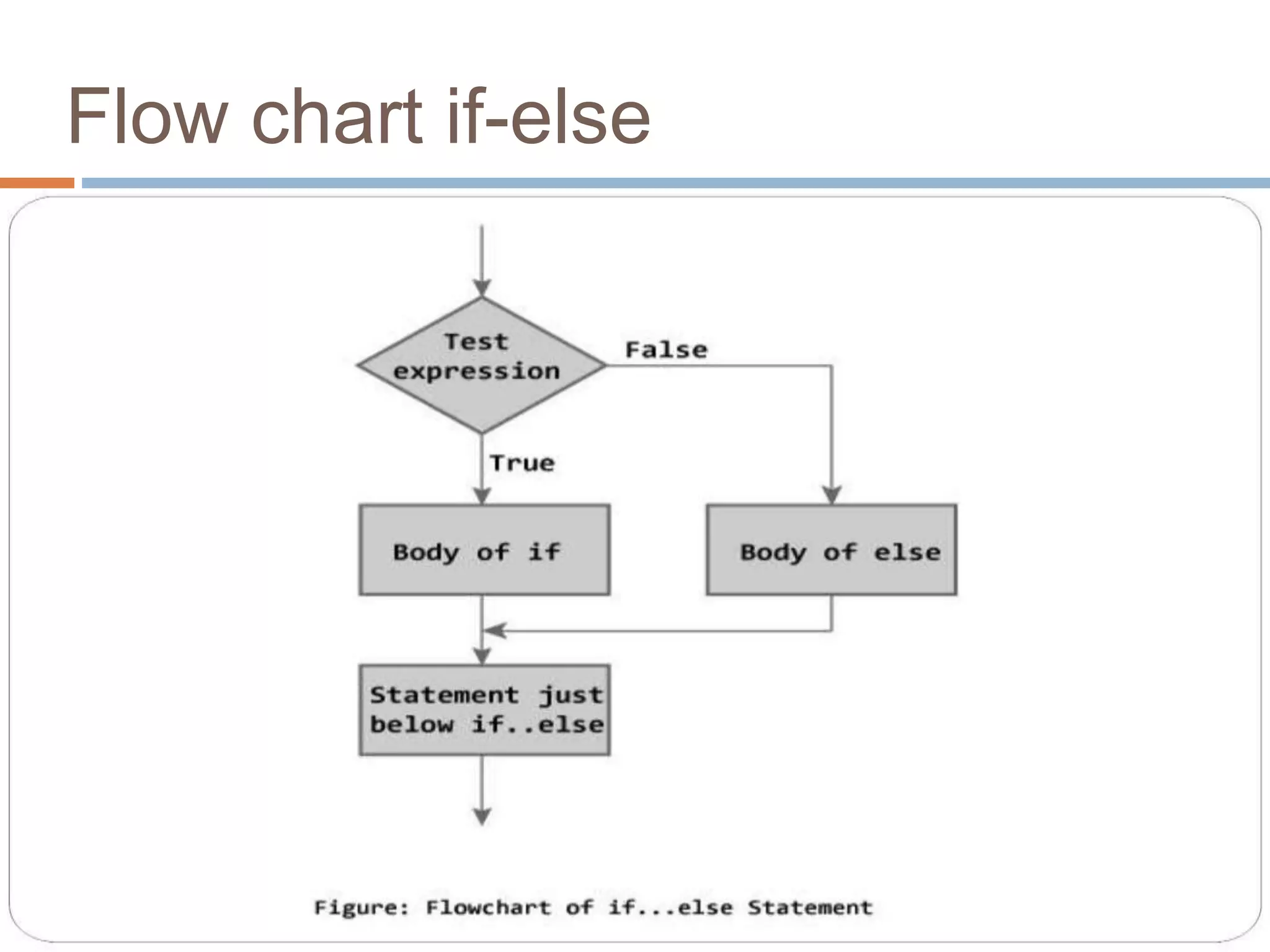 Decision making using if statement | PPT