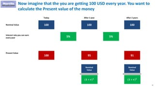 13
Now imagine that the you are getting 100 USD every year. You want to
calculate the Present value of the money
100 100
Today After 1 year
100
After 2 years
Nominal Value
Interest rate you can earn
every year 5% 5%
Present Value
100 95 91
Nominal
Value
(𝟏 + 𝒓) 𝟏
Nominal
Value
(𝟏 + 𝒓) 𝟐
 