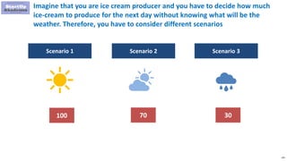 135
Imagine that you are ice cream producer and you have to decide how much
ice-cream to produce for the next day without knowing what will be the
weather. Therefore, you have to consider different scenarios
Scenario 1 Scenario 2 Scenario 3
100 70 30
 