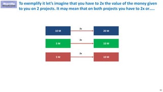 183
To exemplify it let’s imagine that you have to 2x the value of the money given
to you on 2 projects. It may mean that on both projects you have to 2x or…..
10 M 20 M
2x
5 M 10 M
5 M 10 M
2x
2x
 
