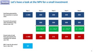 19
Let’s have a look at the NPV for a small investment
- 1 000 300
Year 1 Year 3
300
Year 5
Cash flows generated by
the investment in nominal
value
300
Year 2
300
Year 4
- 1 000 272 247
Present value of cash
flows generated by the
investment for interest
rate r=5%
286 259
64
NPV 5 year for the end of
Year 1; rate r=5%
300
(𝟏 + 𝟓%) 𝟏
Formula for the present
value calculations using
interest rate r=5%
300
(𝟏 + 𝟓%) 𝟐
300
(𝟏 + 𝟓%) 𝟑
300
(𝟏 + 𝟓%) 𝟒
 