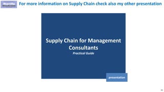 196
Supply Chain for Management
Consultants
Practical Guide
presentation
For more information on Supply Chain check also my other presentation
 