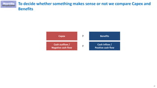 27
To decide whether something makes sense or not we compare Capex and
Benefits
Capex Benefits?
Cash outflow /
Negative cash flow
Cash inflow /
Positive cash flow
?
 