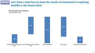 35
Let’s have a look how to show the results of investment in replacing
forklifts in the Power Point
3 691
7 185
10 875
8 182
2 694
NPV of Difference in Maintenance
Costs
NPV of Difference in Fuel / Electricity
Costs
NPV of Total Benefit NPV of Capex NPV of the whole investment
NPV of benefits and investments
In thousands of USD
 