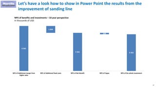 47
Let’s have a look how to show in Power Point the results from the
improvement of sanding line
6 565
1 004
5 561
209
5 352
NPV of Additional margin from
higher sales
NPV of Additional fixed costs NPV of Net Benefit NPV of Capex NPV of the whole Investment
NPV of benefits and investments – 10 year perspective
In thousands of USD
 