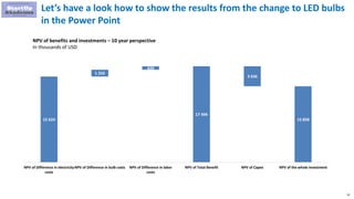 52
Let’s have a look how to show the results from the change to LED bulbs
in the Power Point
15 624
1 250
620
17 494
3 636
13 858
NPV of Difference in electricity
costs
NPV of Difference in bulb costs NPV of Difference in labor
costs
NPV of Total Benefit NPV of Capex NPV of the whole investment
NPV of benefits and investments – 10 year perspective
In thousands of USD
 
