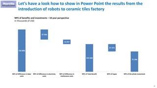 57
Let’s have a look how to show in Power Point the results from the
introduction of robots to ceramic tiles factory
156 890
37 566
16 657
102 668
27 273
75 396
NPV of Difference in labor
costs
NPV of Difference in electricity
costs
NPV of Difference in
maitenance costs
NPV of Total Benefit NPV of Capex NPV of the whole investment
NPV of benefits and investments – 10 year perspective
In thousands of USD
 