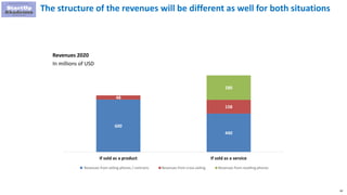 82
The structure of the revenues will be different as well for both situations
Revenues 2020
In millions of USD
600
440
48
158
280
If sold as a product If sold as a service
Revenues from selling phones / contracts Revenues from cross-selling Revenues from reselling phones
 