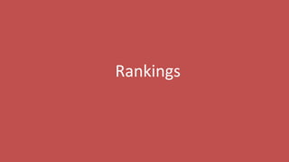 85
Rankings
 