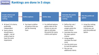92
Rankings are done in 5 steps
Create criteria and
weights for the
ranking
Gather data
Calculate the points
and create the
ranking
Pick the preferred
option
 At least 3-4 criteria,
preferably
independent
 Every criteria
should have a
weight – not all
criteria have to
have the same
importance
 For defined options
gather data on the
criteria so you are
able to calculate
the points for every
criteria and option
 Define the rule /
function that
assigns points for
every criteria
 Calculate the score
for every option-
criteria
 Using weights
calculate the total
score
 Use the total score
to rank the options
 You can use
additional criteria
 Using the ranking
and additional
criteria you can
pick the preferred
option
Define options
 You have to define
all options that you
will be choosing
from
 