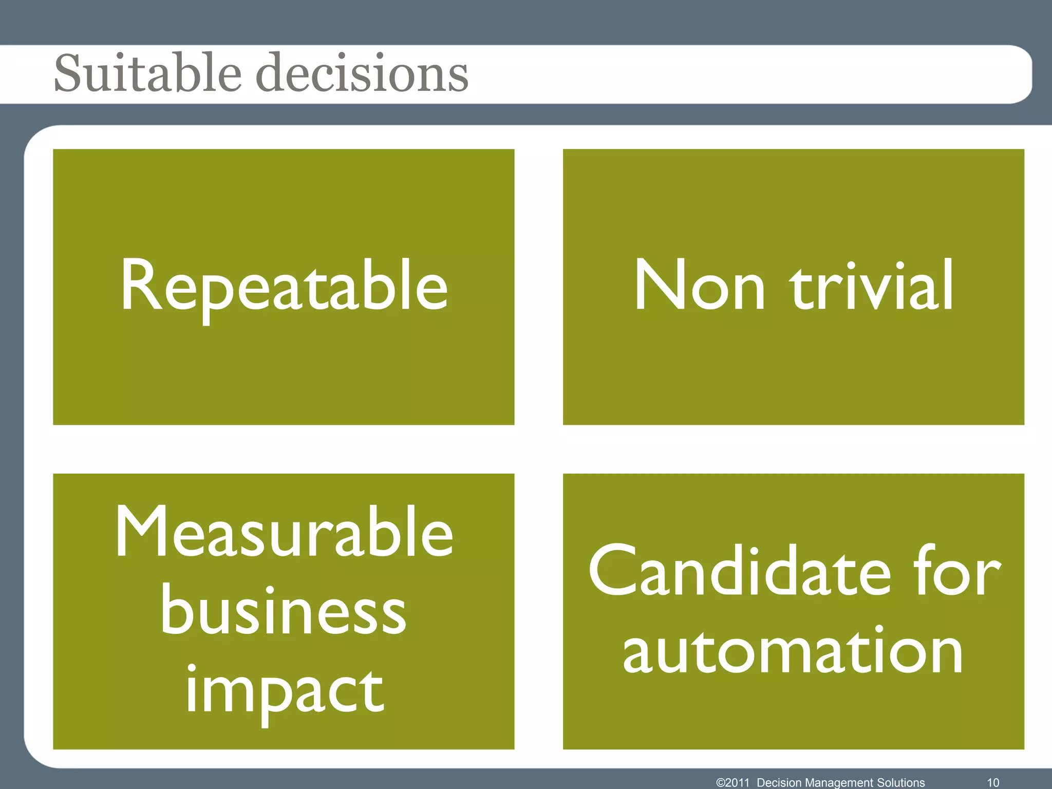 Suitable decisions



  Repeatable          Non trivial


  Measurable
                     Candidate for
   business
                      automation
    impact
                         ©2011 Decision Management Solutions   10
 