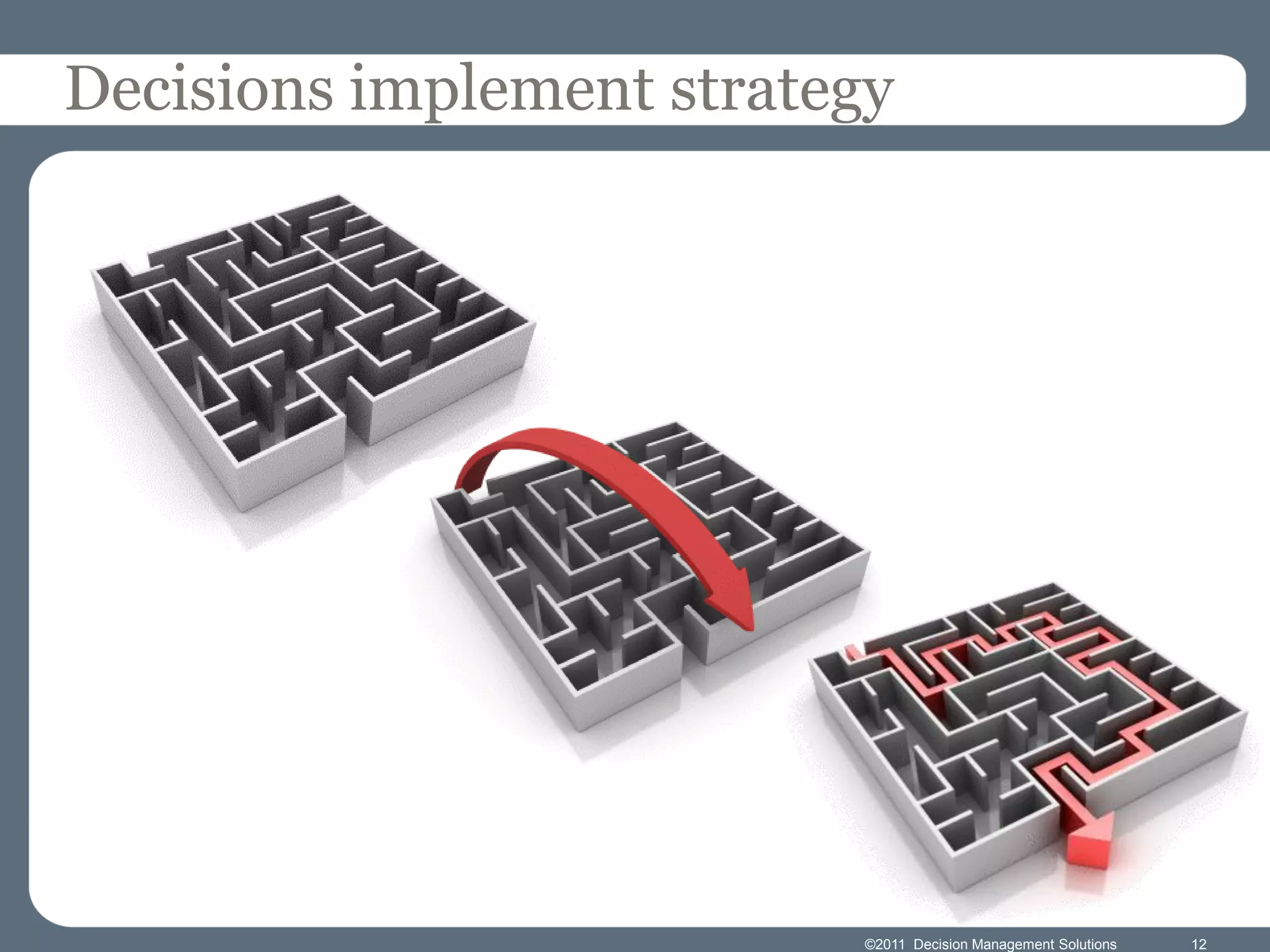 Decisions implement strategy




                           ©2011 Decision Management Solutions   12
 